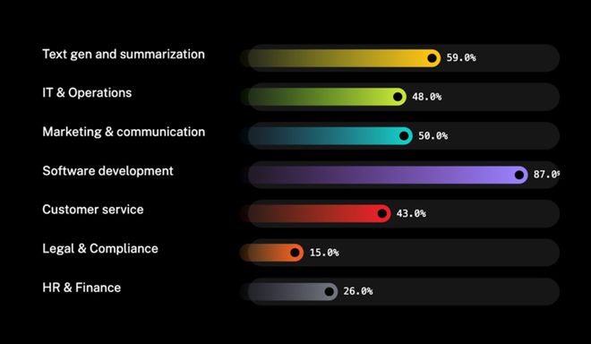 The Langbase survey in specific scenarios.